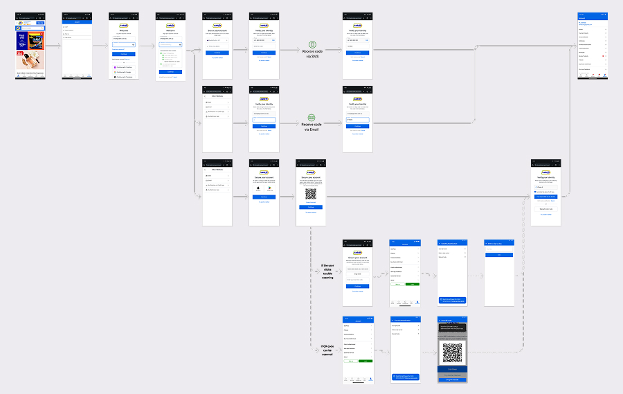 Design for Catch e2e auth sign up flow